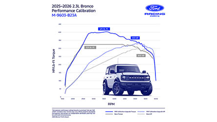BRONCO 2.3L ECOBOOST PERFORMANCE CALIBRATION