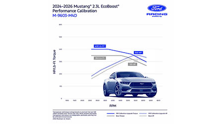 MUSTANG ECOBOOST PERFORMANCE CALIBRATION